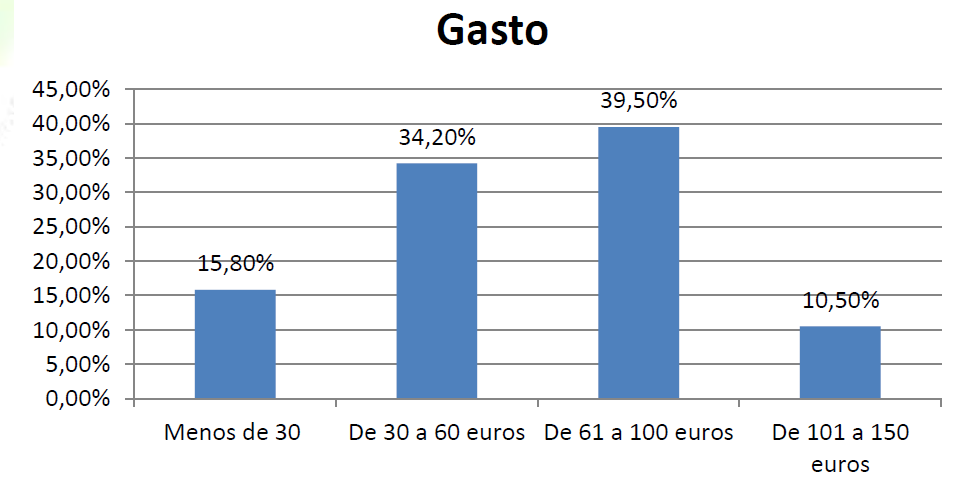 LA FERIA DE MÁLAGA 2015 SUSPENDE EN PRECIOS Y APRUEBA CON NOTA EN TRANSPORTE Y ATENCIÓN SANITARIA gasto