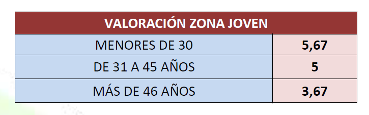LA FERIA DE MÁLAGA 2015 SUSPENDE EN PRECIOS Y APRUEBA CON NOTA EN TRANSPORTE Y ATENCIÓN SANITARIA valores