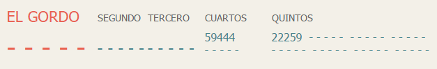 El número 22259 ha resultado agraciado con el primero de los quintos premios del Sorteo de Lotería de Navidad 2016, dotado con 60.000 euros a la serie El número 22259 ha resultado agraciado con el primero de los quintos premios del Sorteo de Lotería de Navidad 2016, dotado con 60.000 euros a la serie