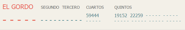 El 19.152 segundo de los quintos de la Lotería de Navidad El 19.152 segundo de los quintos de la Lotería de Navidad
