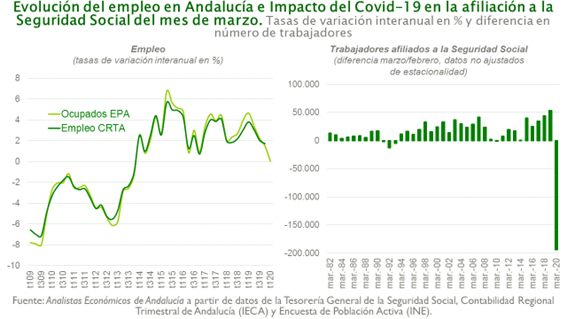 Unicaja Banco publica el número 100 del informe ‘Previsiones Económicas de Andalucía’ Unicaja Banco publica el número 100 del informe ‘Previsiones Económicas de Andalucía’