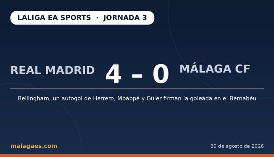 El Real Madrid golea 4-0 al Málaga CF en su regreso al Santiago Bernabéu