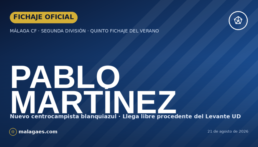 El Málaga CF anuncia su quinto fichaje del verano: el centrocampista Pablo Martínez llega libre desde el Levante