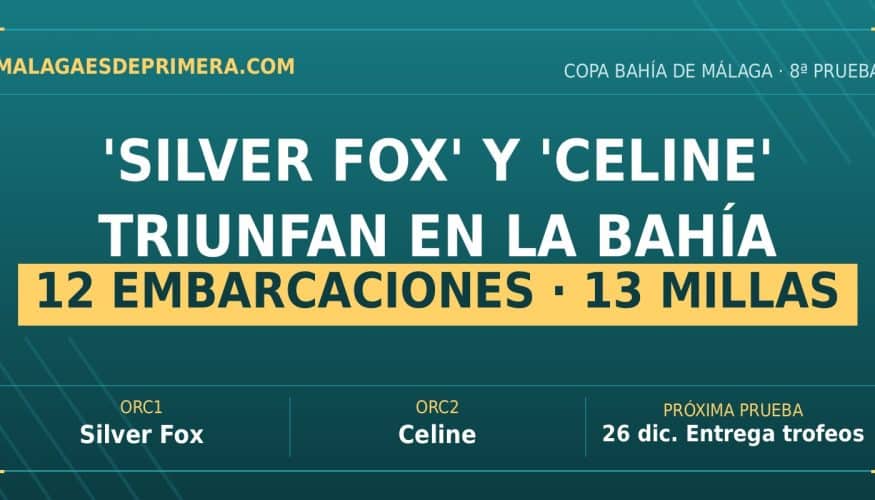 'Silver Fox', 'Celine' y 'Hippie Sun Factory' se reparten los triunfos en la octava prueba de la Copa Bahía de Málaga