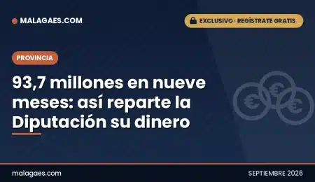 93,7 millones en nueve meses: así reparte la Diputación su dinero