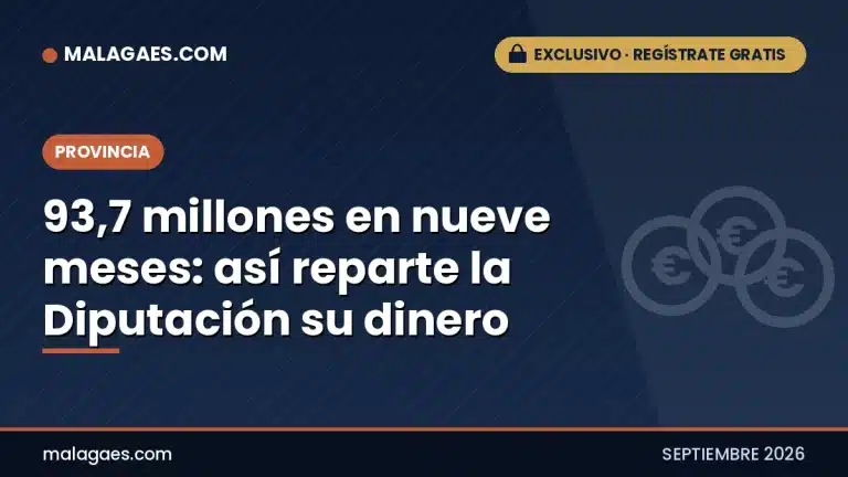 93,7 millones en nueve meses: así reparte la Diputación su dinero entre los 103 municipios malagueños