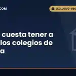 Lo que cuesta tener a punto los colegios de Málaga: radiografía del gasto municipal en el arranque del curso