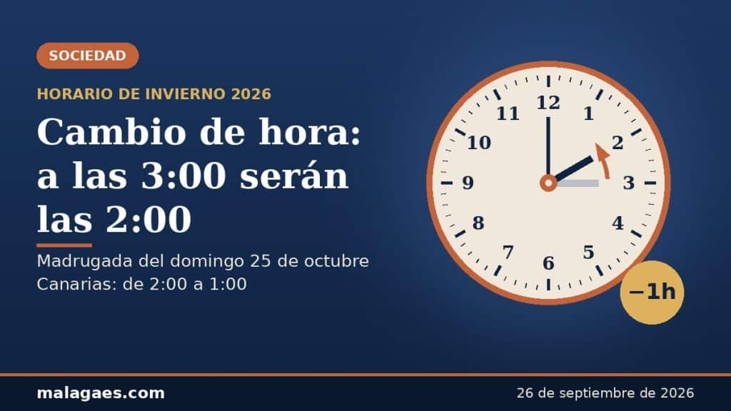 Cambio de hora 2026: Málaga atrasará el reloj la madrugada del 25 de octubre y dará la bienvenida al horario de invierno