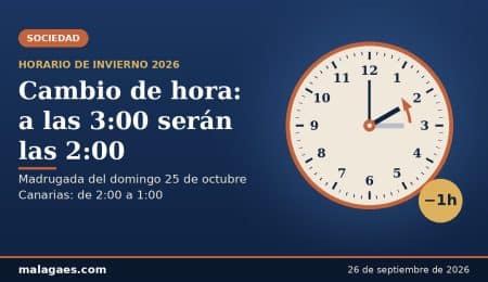 Cambio de hora 2026: Málaga atrasará el reloj la madrugada del 25 de octubre y dará la bienvenida al horario de invierno