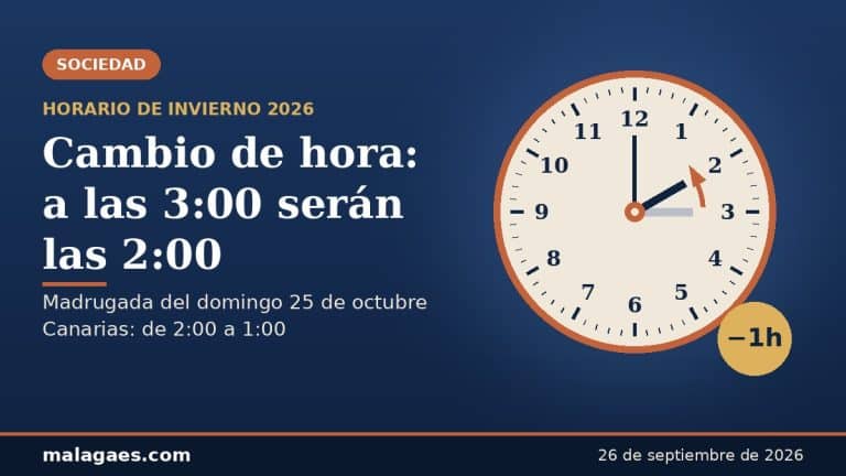 Cambio de hora 2026: Málaga atrasará el reloj la madrugada del 25 de octubre y dará la bienvenida al horario de invierno
