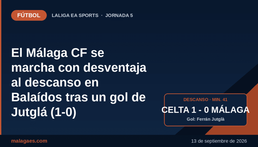 El Málaga CF se marcha con desventaja al descanso en Balaídos tras un gol de Jutglá (1-0)