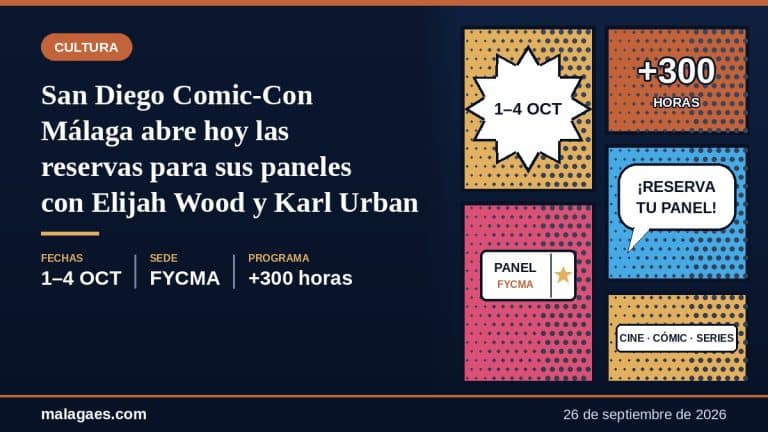 San Diego Comic-Con Málaga abre hoy las reservas para sus paneles con Elijah Wood y Karl Urban