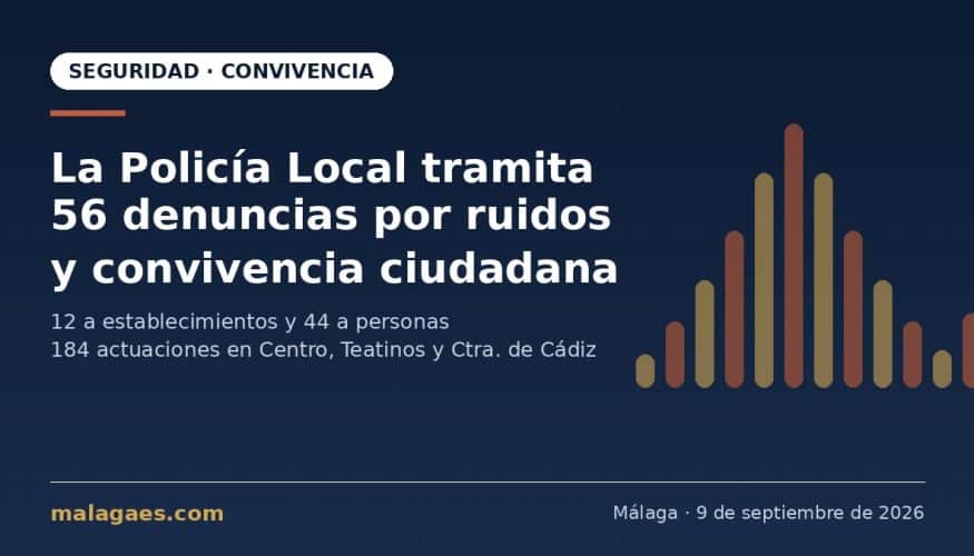 La Policía Local de Málaga tramita 56 denuncias en materia de control de ruidos y convivencia ciudadana en la última semana