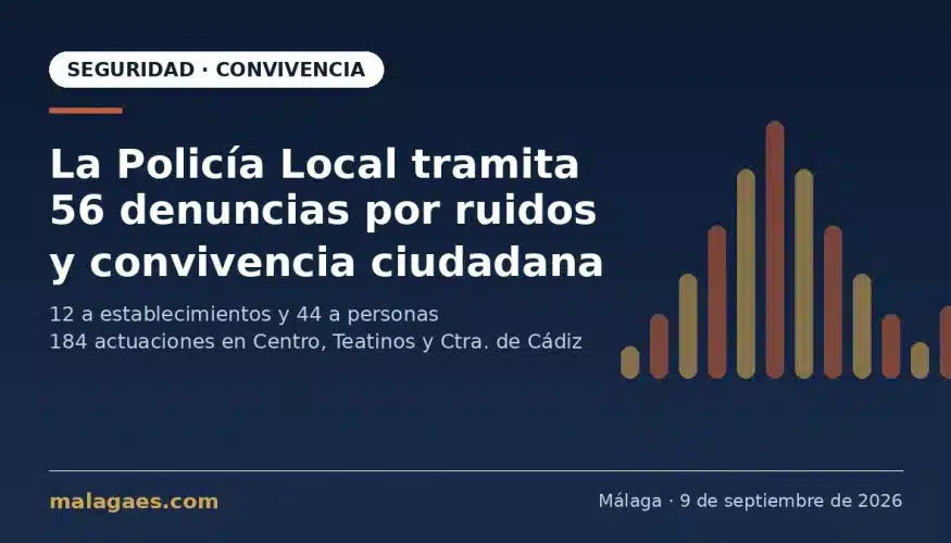 Denuncias por ruidos y convivencia