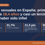 Hábitos sexuales España 2026