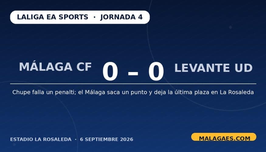 Málaga CF, Levante UD, LaLiga, La Rosaleda, Juan Funes, Chupe, Jornada 4
