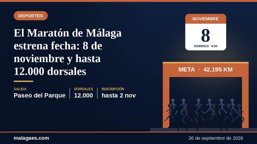 El Maratón de Málaga estrena fecha: 8 de noviembre y hasta 12.000 dorsales
