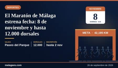 El Maratón de Málaga estrena fecha: 8 de noviembre y hasta 12.000 dorsales