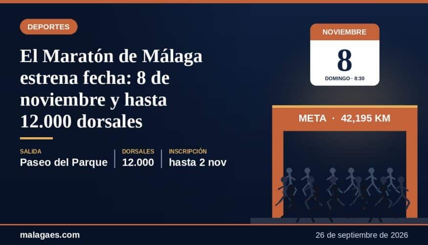 El Maratón de Málaga estrena fecha: 8 de noviembre y hasta 12.000 dorsales