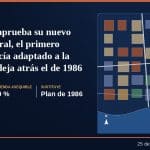Marbella aprueba su nuevo Plan General, el primero de Andalucía adaptado a la LISTA, y deja atrás el de 1986