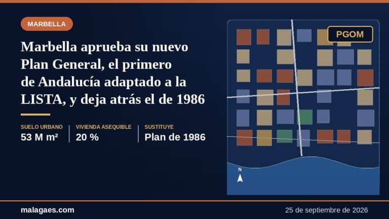 Marbella aprueba su nuevo Plan General, el primero de Andalucía adaptado a la LISTA, y deja atrás el de 1986