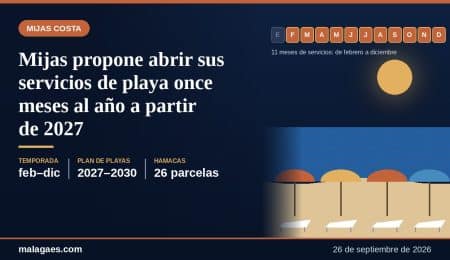 Plan de Playas