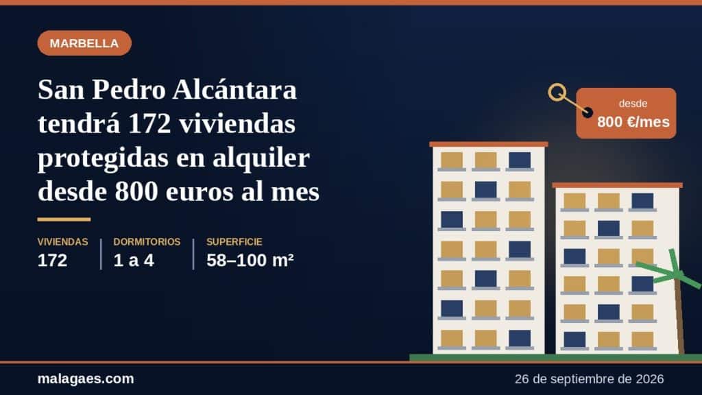 San Pedro Alcántara tendrá 172 viviendas protegidas en alquiler desde 800 euros al mes