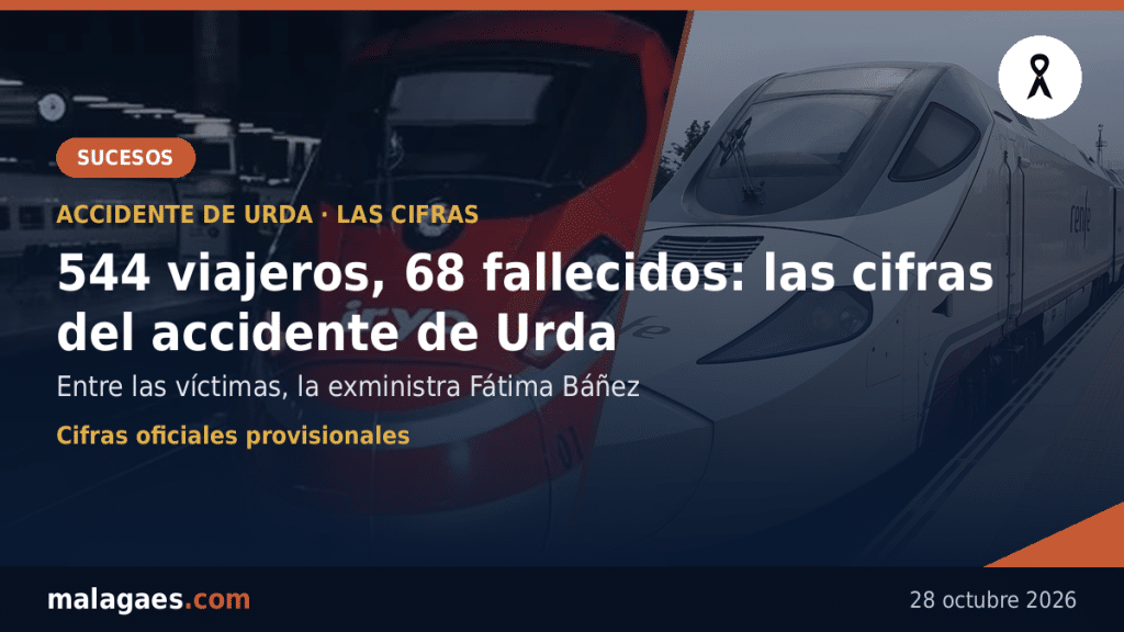 544 viajeros en los dos trenes de Urda: 68 fallecidos, entre ellos la exministra Fátima Báñez