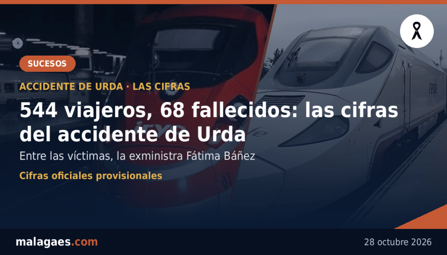 544 viajeros en los dos trenes de Urda: 68 fallecidos, entre ellos la exministra Fátima Báñez