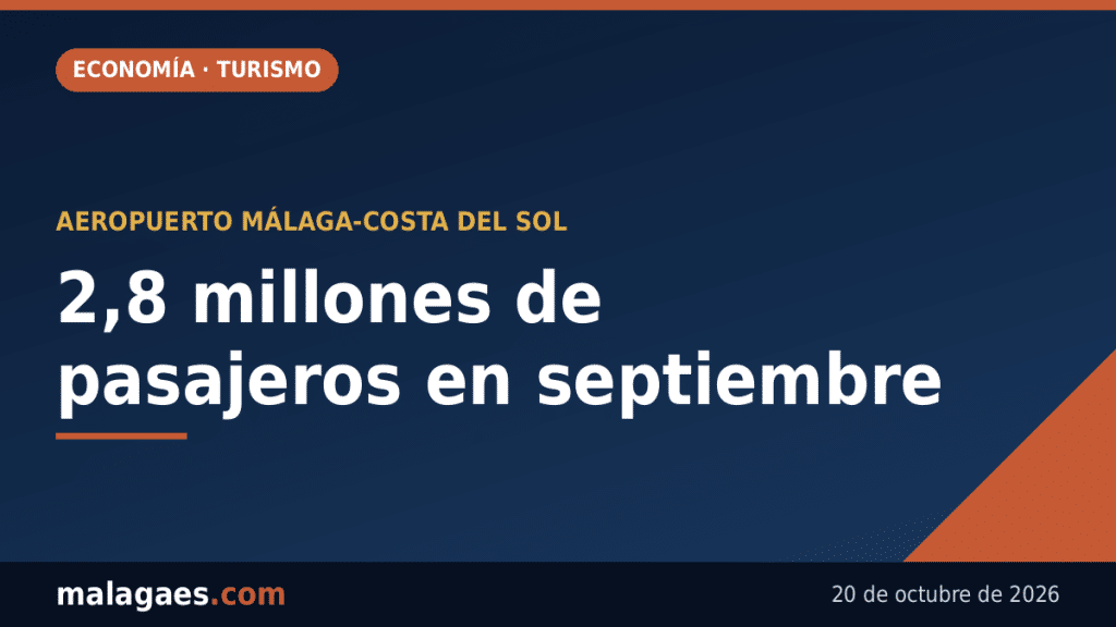 El aeropuerto de Málaga cierra septiembre con 2,8 millones de pasajeros y encamina un nuevo récord anual