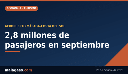 2,8 millones de pasajeros en septiembre