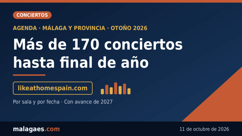 Más de 170 conciertos hasta final de año: Like at Home Spain renueva su agenda musical de Málaga