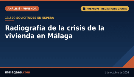 Análisis | 13.500 familias esperando: radiografía de la crisis de la vivienda en Málaga y lo que pueden cambiar los decretos del Gobierno
