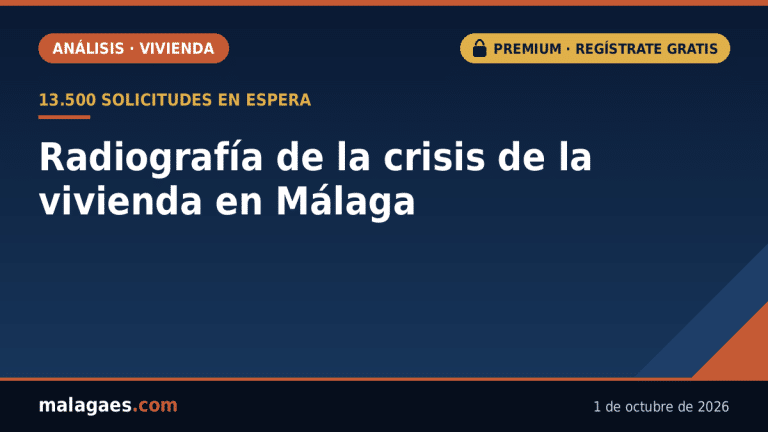 Análisis | 13.500 familias esperando: radiografía de la crisis de la vivienda en Málaga y lo que pueden cambiar los decretos del Gobierno