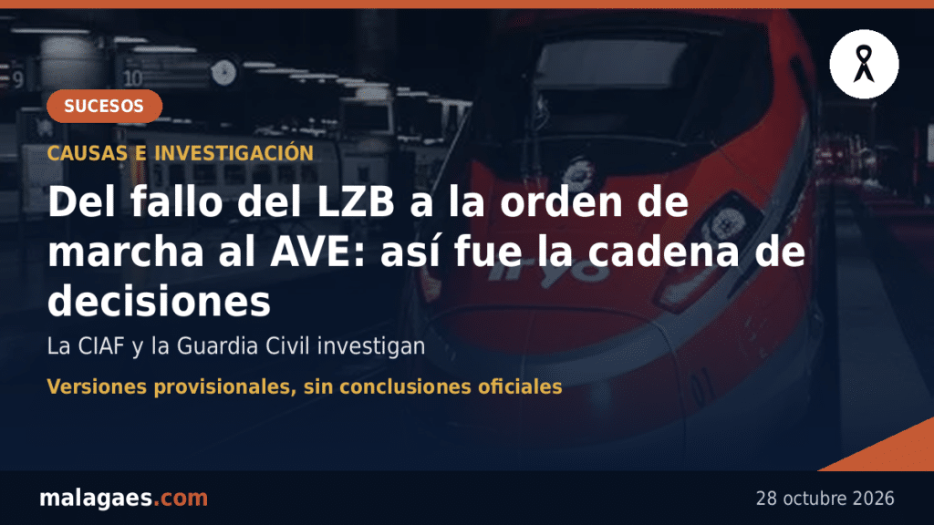 Accidente de Urda: así fue la cadena de decisiones que investigan, del fallo del LZB a la orden de marcha al AVE