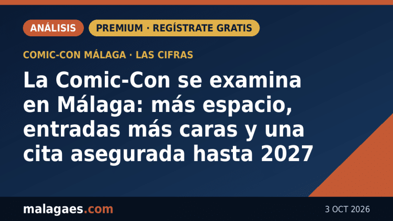 La Comic-Con se examina en Málaga: más espacio, entradas más caras y una cita asegurada hasta 2027