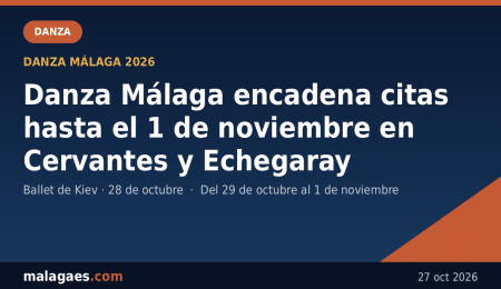 Danza Málaga encadena citas hasta el 1 de noviembre en Cervantes y Echegaray