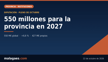 La Diputación de Málaga eleva su presupuesto global para 2027 hasta los 550 millones de euros