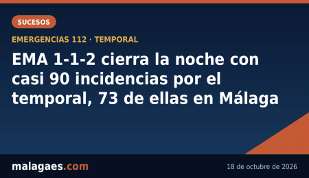 EMA 1-1-2 cierra la noche con casi 90 incidencias por el temporal, 73 de ellas en Málaga