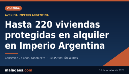 Málaga licita una parcela en Imperio Argentina para levantar entre 200 y 220 viviendas protegidas en alquiler Málaga licita una parcela en Imperio Argentina para levantar entre 200 y 220 viviendas protegidas en alquiler