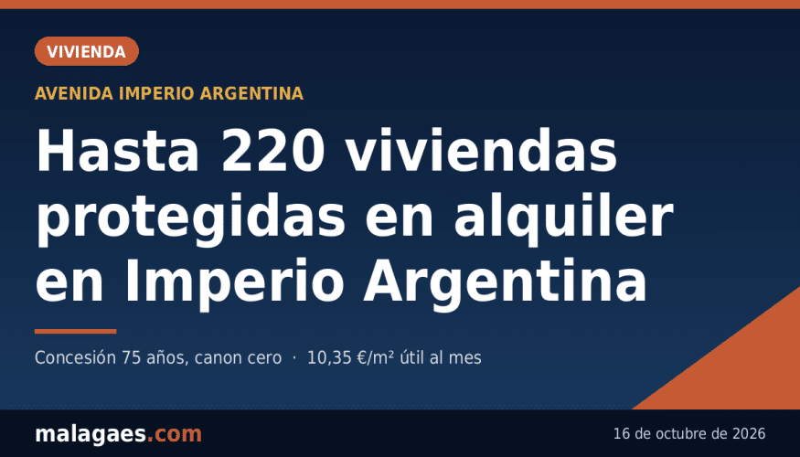 Málaga licita una parcela en Imperio Argentina para levantar entre 200 y 220 viviendas protegidas en alquiler