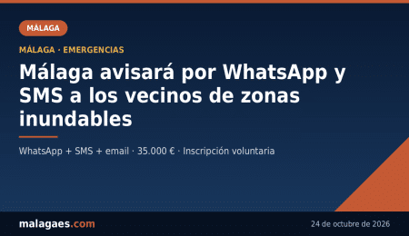 Málaga avisará por WhatsApp y SMS a los vecinos de zonas inundables: así funcionará el nuevo sistema de alertas