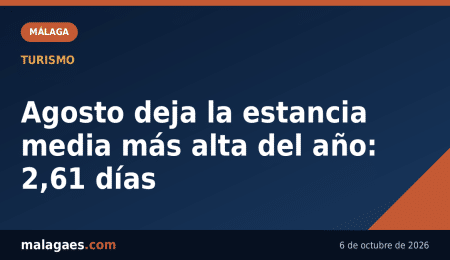 Agosto deja la estancia media más alta del año: 2,61 días — Malagaes.com
