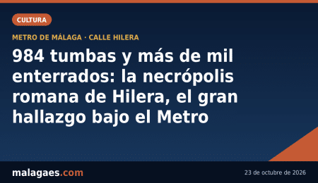 984 tumbas y más de mil enterrados: la necrópolis romana de Hilera, el gran hallazgo bajo el Metro 984 tumbas y más de mil enterrados: la necrópolis romana de Hilera, el gran hallazgo bajo el Metro