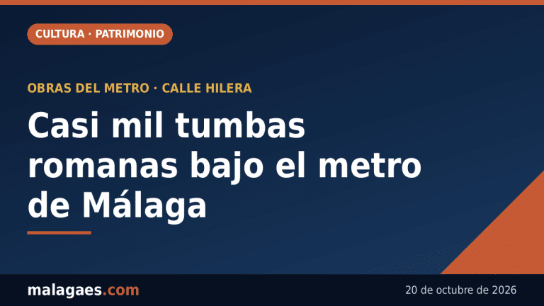 La necrópolis romana de calle Hilera ya suma 984 tumbas y más de mil personas enterradas bajo el trazado del metro