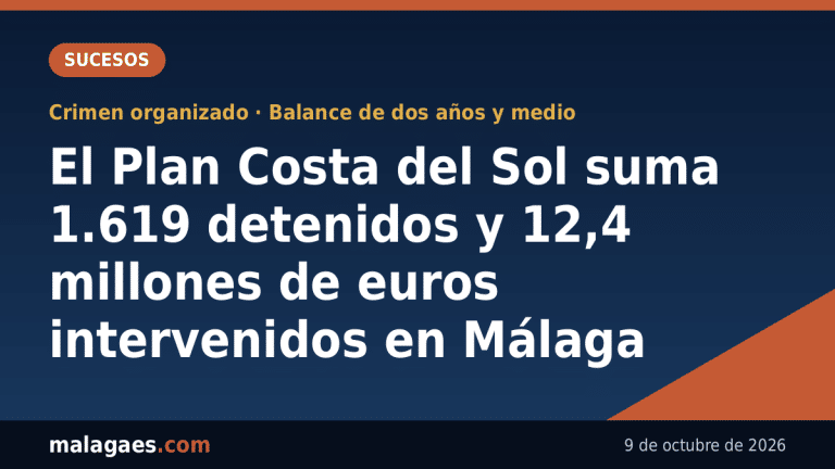 El Plan Costa del Sol suma 1.619 detenidos y 12,4 millones de euros intervenidos en Málaga