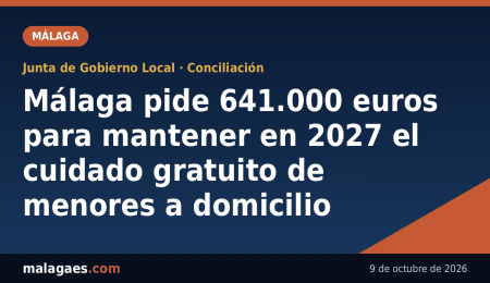 Málaga pide 641.000 euros para mantener en 2027 el cuidado gratuito de menores a domicilio