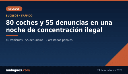 80 coches y 55 denuncias en una noche: la Policía Local desmonta una concentración ilegal en la carretera Azucarera-Intelhorce