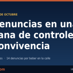 La Policía Local de Málaga interpone 26 denuncias en una semana de controles de convivencia y ocio