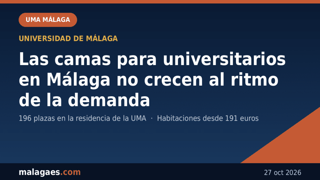 Las camas para estudiantes no crecen al ritmo de la demanda universitaria en Málaga